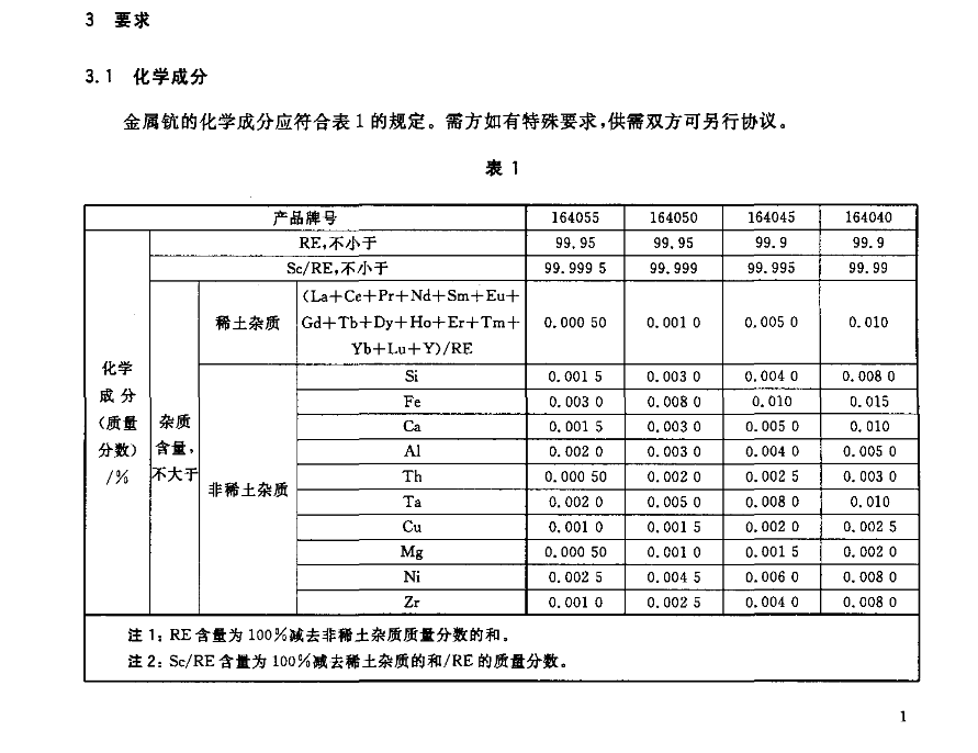 金屬鈧國標