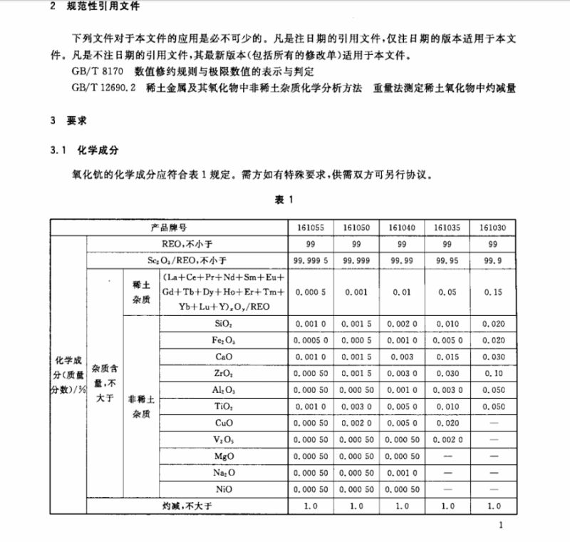 湖南金坤新材料有限公司,金屬鈧,金屬鈧粉,鋁鈧合金,金屬鈧靶,鋁鈧靶材,鋁基靶材,氧化鈧,各類(lèi)鈧鹽,氟化鈧,貴金屬粉末低氧超細(xì)鈦粉,鋯粉,鉿粉,鈮粉,鉭粉