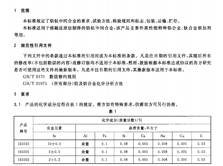 湖南金坤新材料有限公司,金屬鈧,金屬鈧粉,鋁鈧合金,金屬鈧靶,鋁鈧靶材,鋁基靶材,氧化鈧,各類鈧鹽,氟化鈧,貴金屬粉末低氧超細(xì)鈦粉,鋯粉,鉿粉,鈮粉,鉭粉