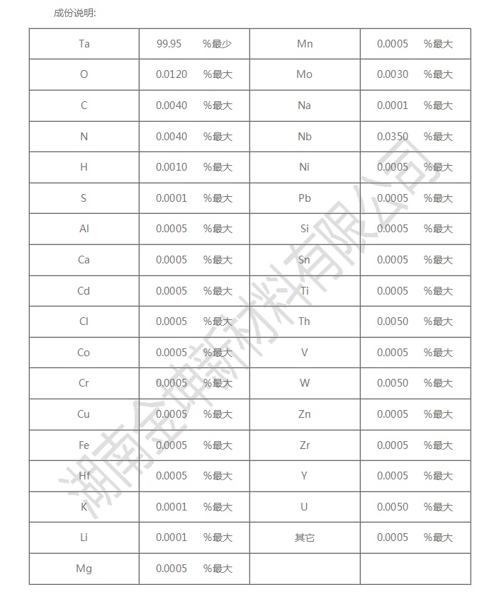 湖南金坤新材料有限公司,金屬鈧,金屬鈧粉,鋁鈧合金,金屬鈧靶,鋁鈧靶材,鋁基靶材,氧化鈧,各類(lèi)鈧鹽,氟化鈧,貴金屬粉末低氧超細(xì)鈦粉,鋯粉,鉿粉,鈮粉,鉭粉