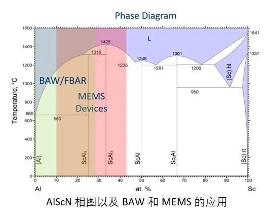 鈧,金屬鈧,氧化鈧,金屬鈧粉,鋁鈧合金,氧化鉿,氧化鉭,金屬鈧靶,鋁鈧靶材,鋁基靶材,鈧鹽,氟化鈧,氮化鈧,氯化鈧,鋯粉,鉿粉,鈮粉,鉭粉