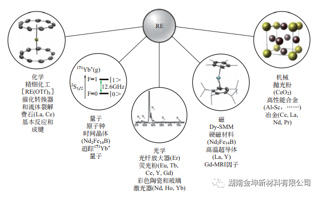 鈧,金屬鈧,氧化鈧,金屬鈧粉,鋁鈧合金,氧化鉿,氧化鉭,金屬鈧靶,鋁鈧靶材,鋁基靶材,鈧鹽,氟化鈧,氮化鈧,氯化鈧,鋯粉,鉿粉,鈮粉,鉭粉