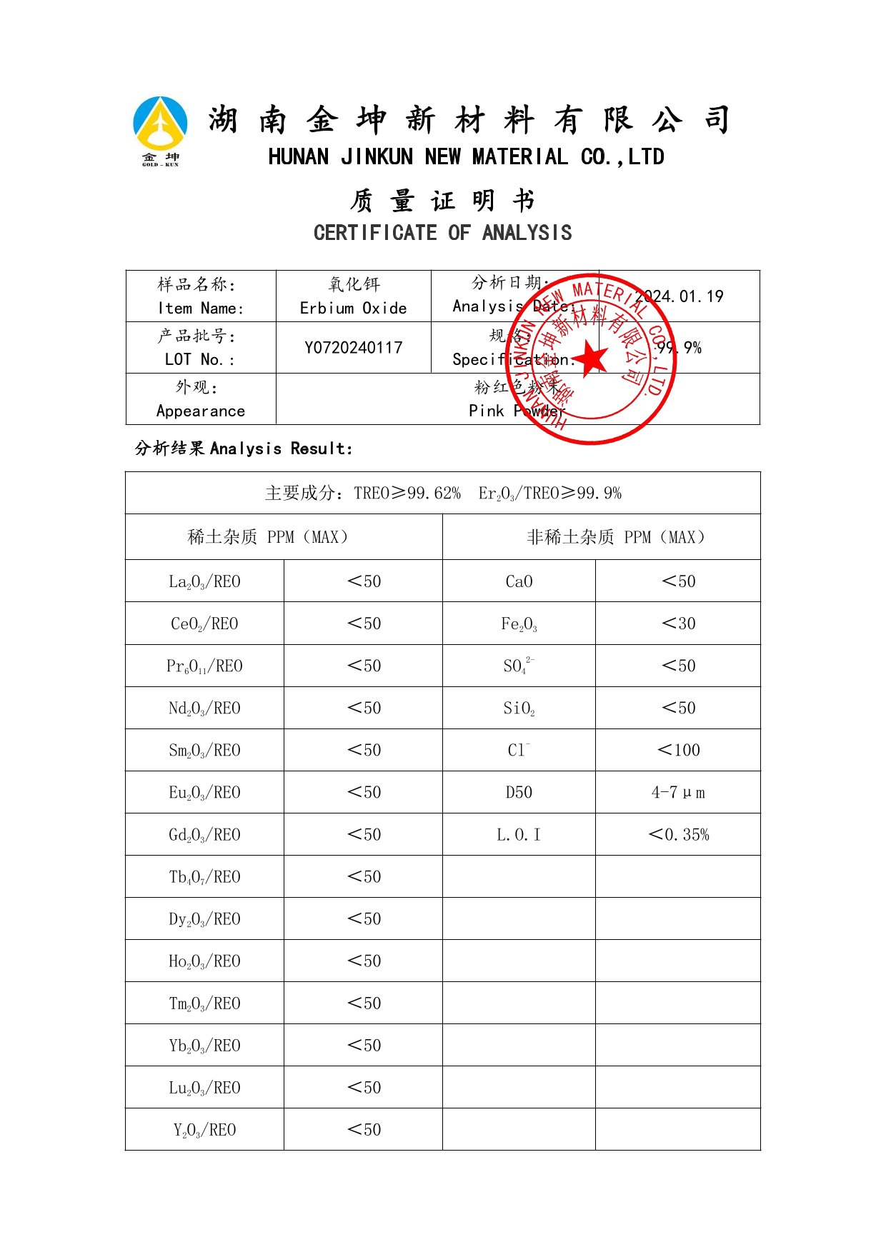 鈧,金屬鈧,氧化鈧,金屬鈧粉,鋁鈧合金,氧化鉿,氧化鉭,金屬鈧靶,鋁鈧靶材,鋁基靶材,鈧鹽,氟化鈧,氮化鈧,氯化鈧,鋯粉,鉿粉,鈮粉,鉭粉