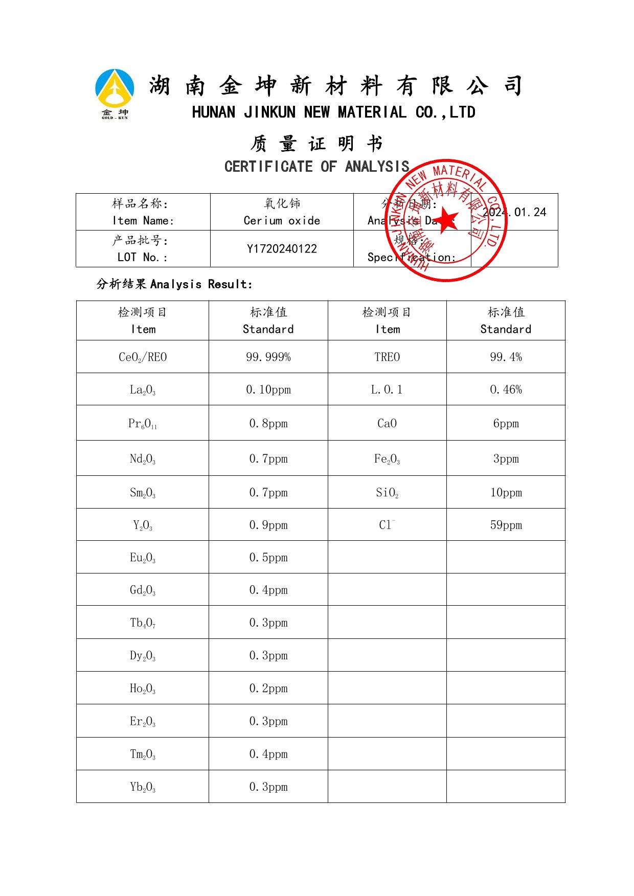 鈧,金屬鈧,氧化鈧,金屬鈧粉,鋁鈧合金,氧化鉿,氧化鉭,金屬鈧靶,鋁鈧靶材,鋁基靶材,鈧鹽,氟化鈧,氮化鈧,氯化鈧,鋯粉,鉿粉,鈮粉,鉭粉