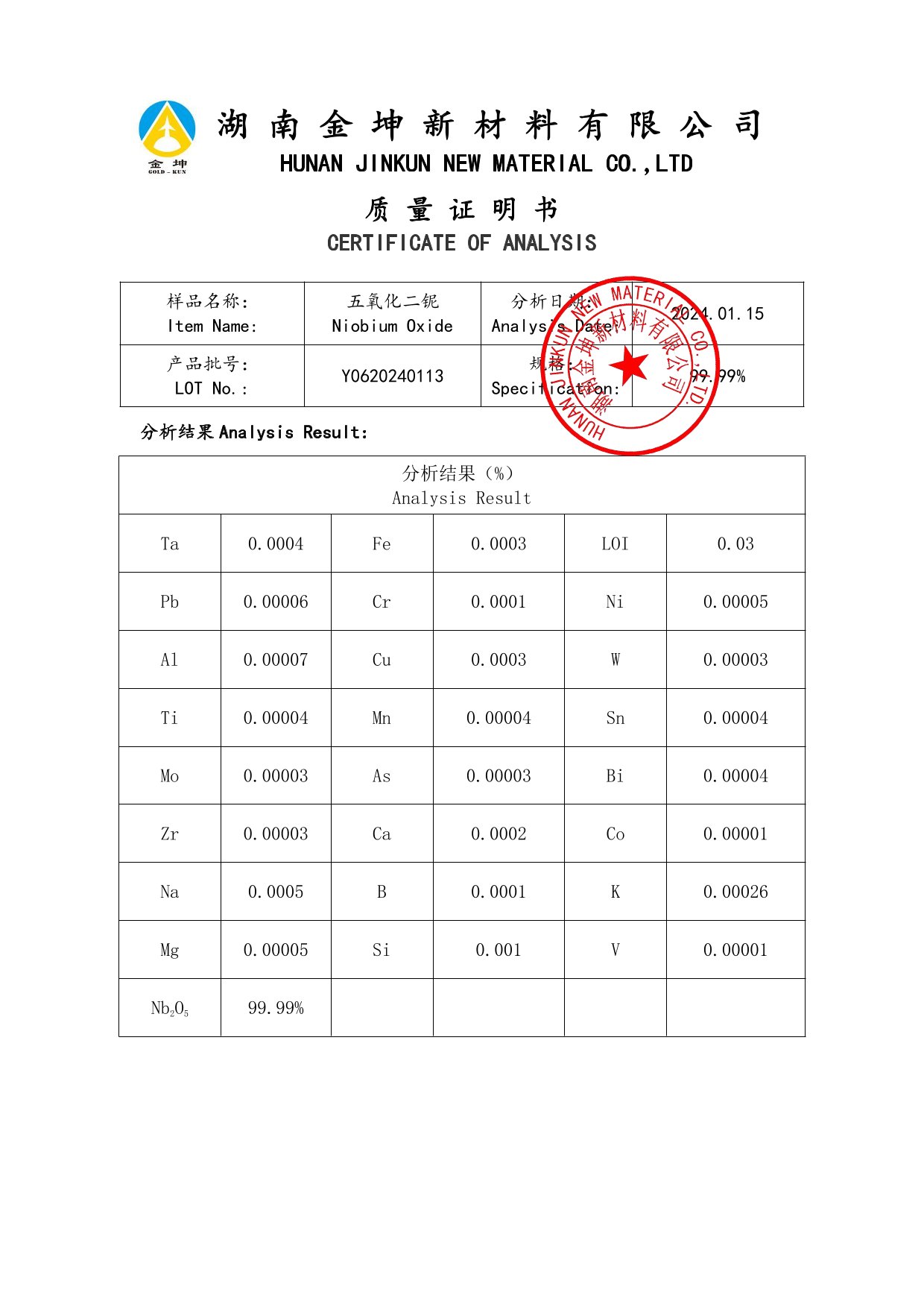 鈧,金屬鈧,氧化鈧,金屬鈧粉,鋁鈧合金,氧化鉿,氧化鉭,金屬鈧靶,鋁鈧靶材,鋁基靶材,鈧鹽,氟化鈧,氮化鈧,氯化鈧,鋯粉,鉿粉,鈮粉,鉭粉