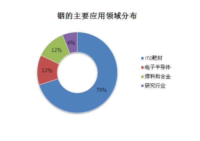 鈧,金屬鈧,氧化鈧,金屬鈧粉,鋁鈧合金,氧化鉿,氧化鉭,金屬鈧靶,鋁鈧靶材,鋁基靶材,鈧鹽,氟化鈧,氮化鈧,氯化鈧,鋯粉,鉿粉,鈮粉,鉭粉